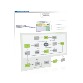 Mach Mode Manager