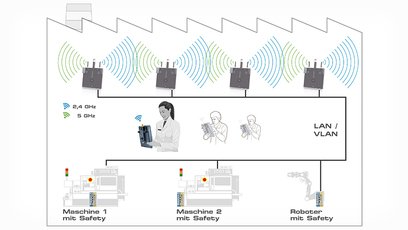 Wireless Roaming Feature