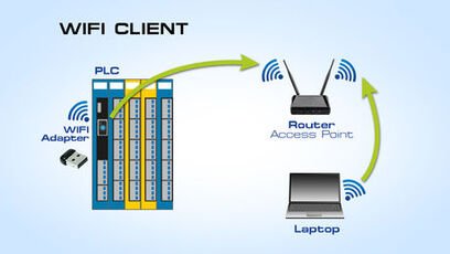 Everything for the Smart Factory
