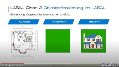LASAL Training Videos