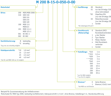 MSR System: Measuring, Control, Regulation in a New Dimension
