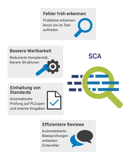 Statische Code Analyse