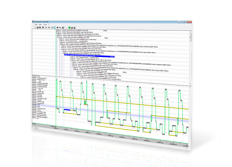 LASAL SERVICE - Praktische Tools